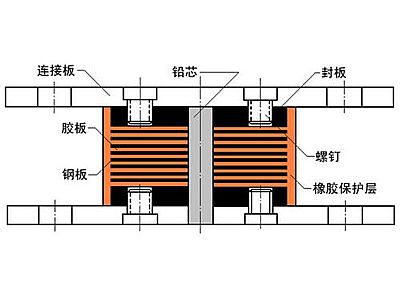 莱阳市抗震支座施工-普通板式橡胶支座厂家